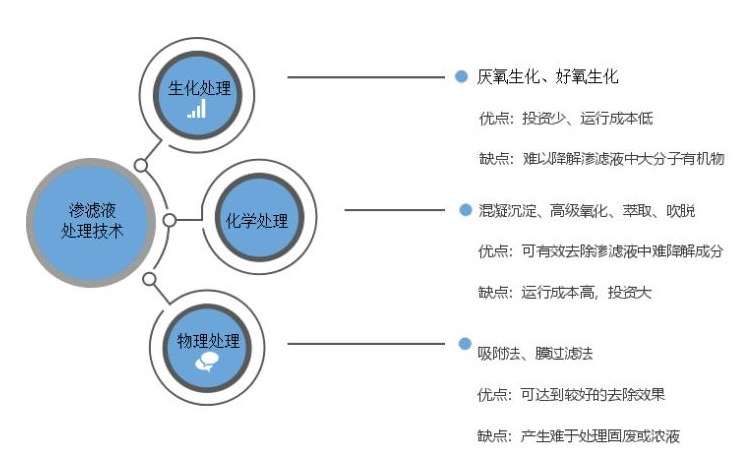 分析垃圾滲濾液是什么意思！