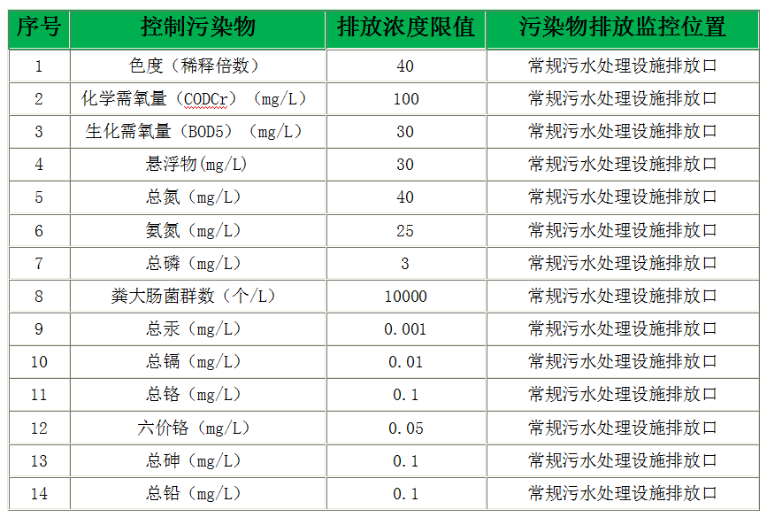 淺談垃圾滲濾液偷排后果有多嚴(yán)重？