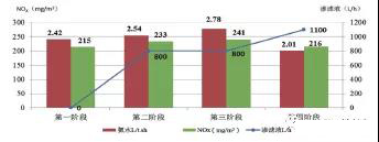滲濾液處置對(duì)窯產(chǎn)量的影響
